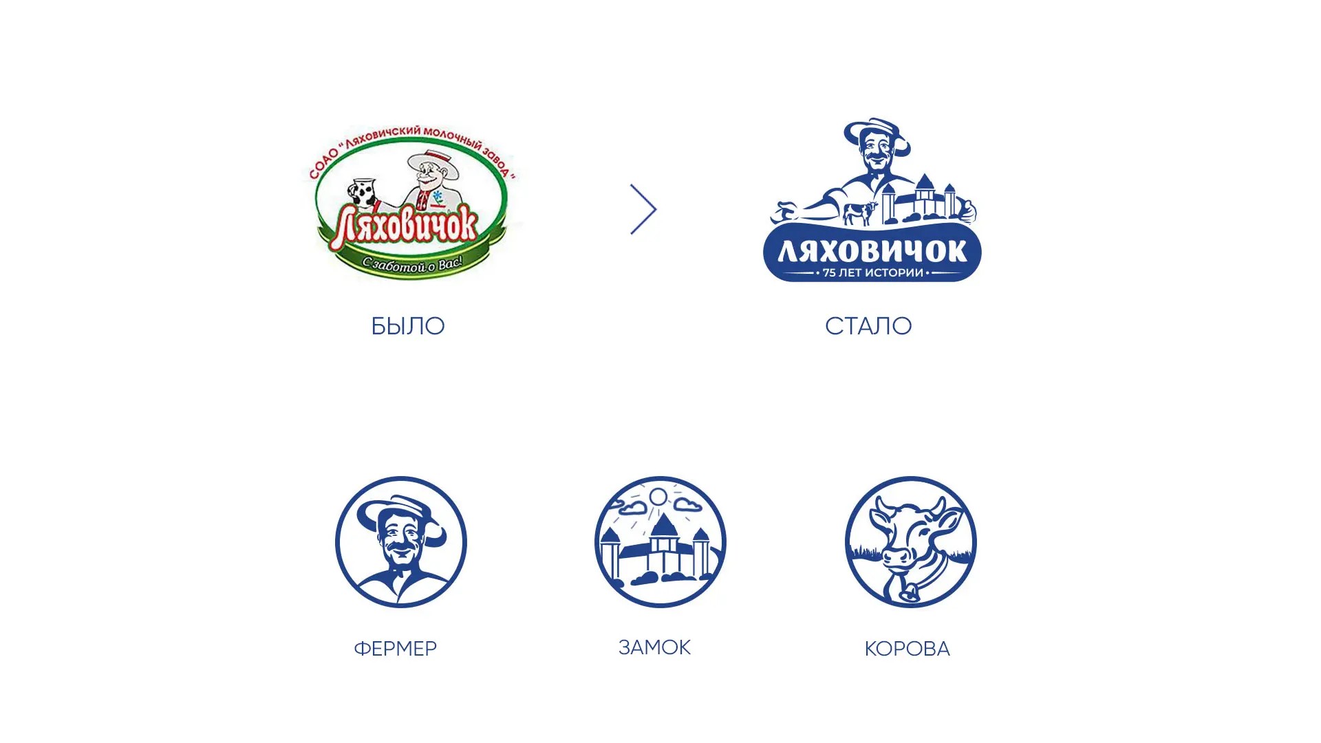 Логотип Ляховичок до и после, иллюстрации фермера, коровы и замок